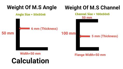 channel weight calculator in kg.